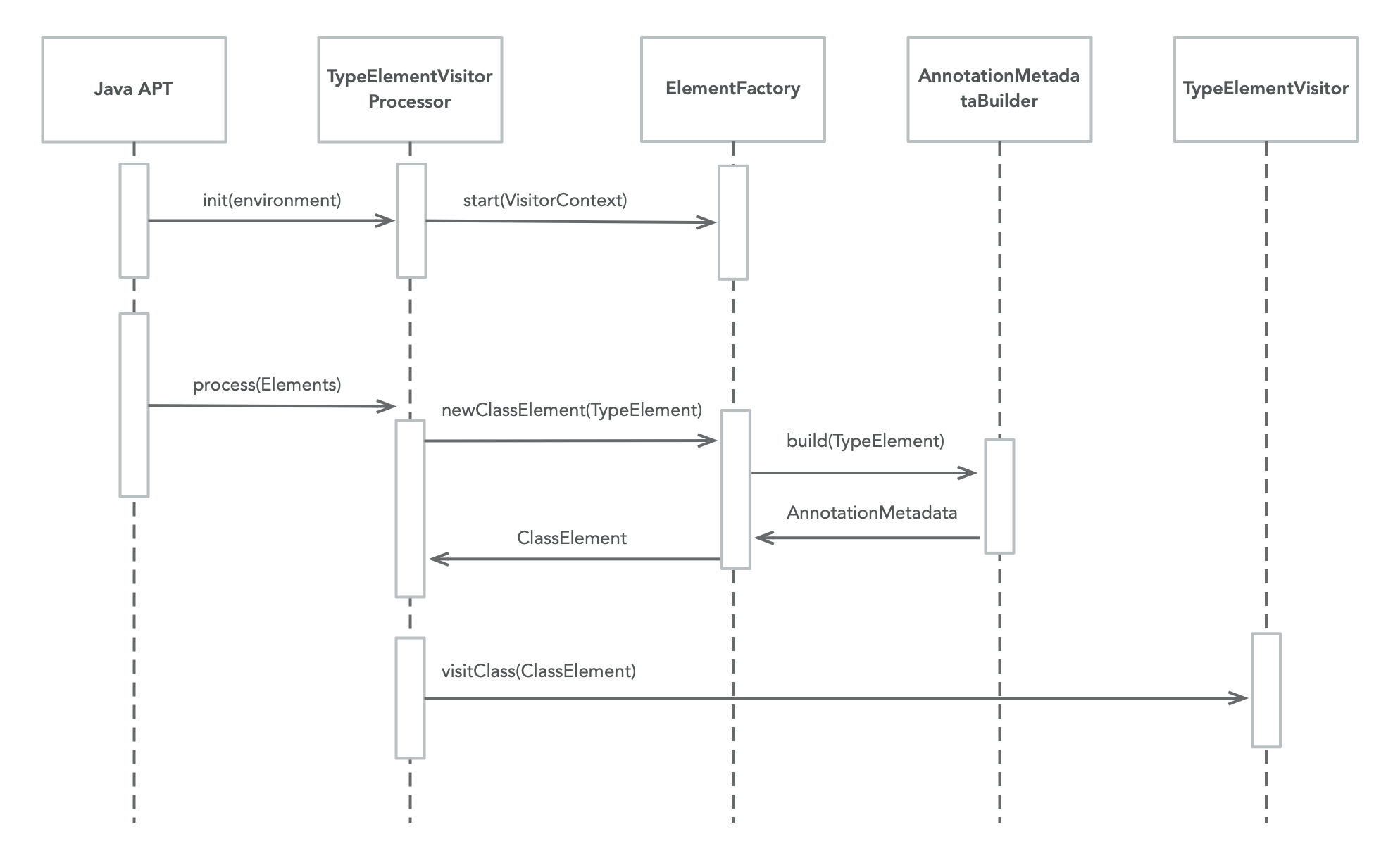 annotationmetadata