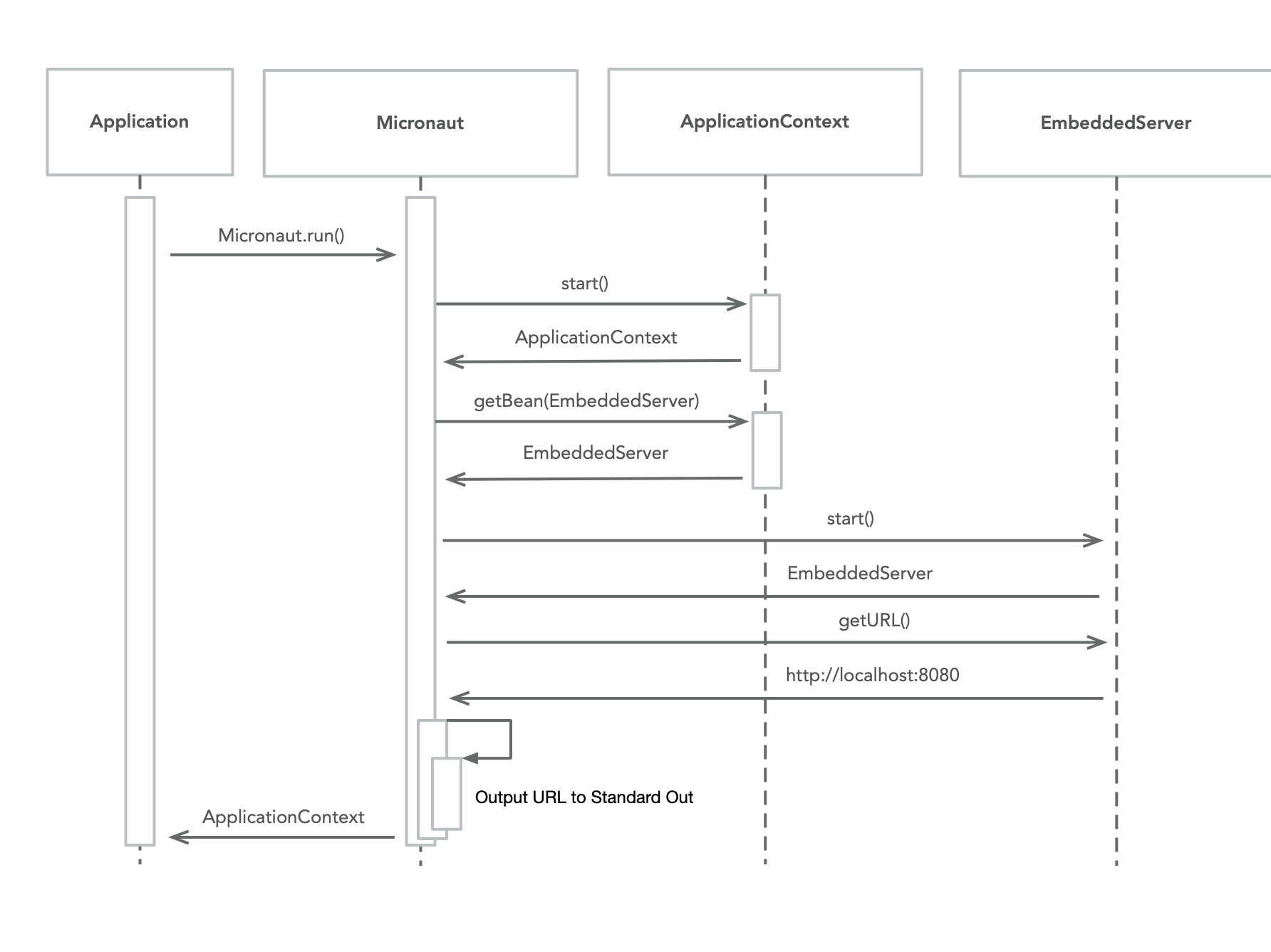 embeddedserver